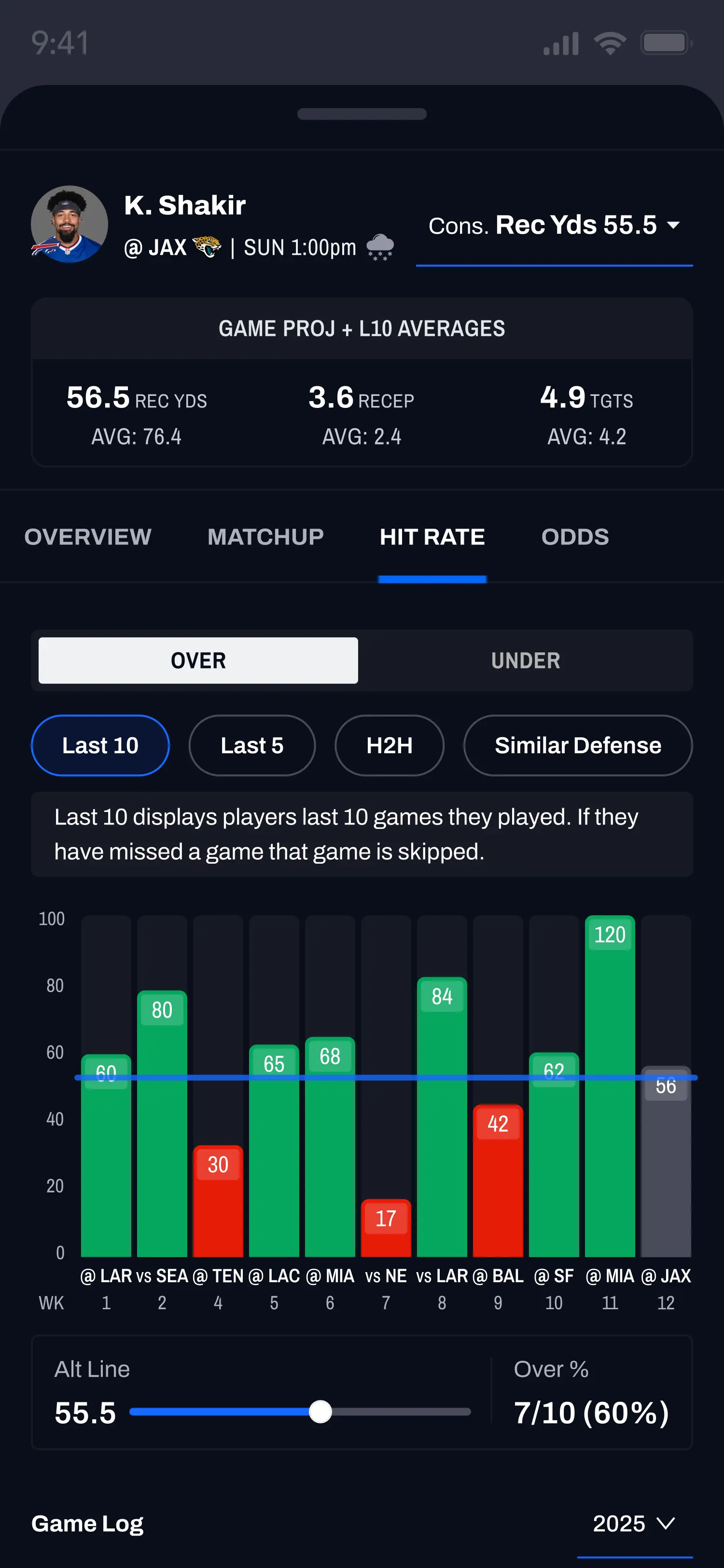 App Screenshot depicting Historical Hit Rates