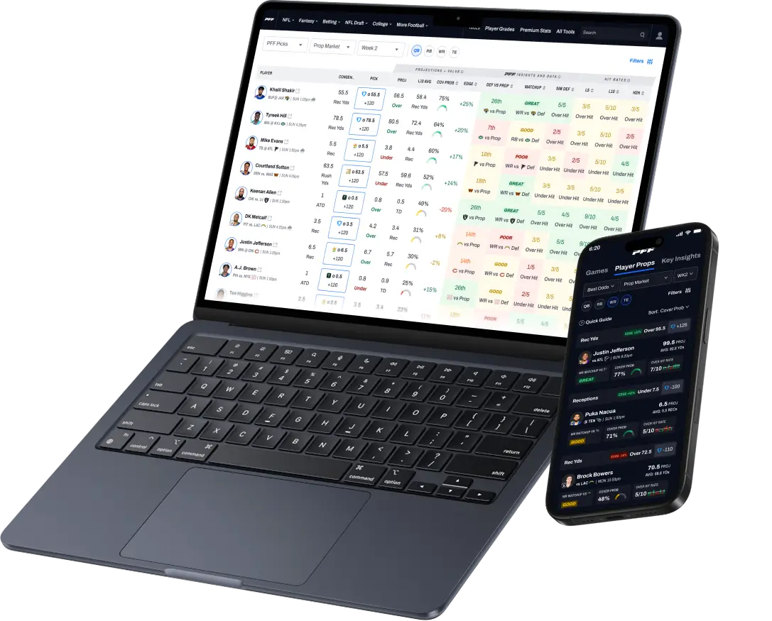 Screenshot of the PFF+ app showing the Betting Player Prop Tool features