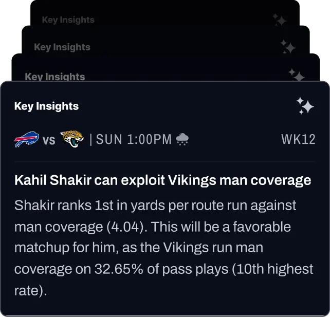 Screenshot of the PFF+ app showing the Key Insights feature
