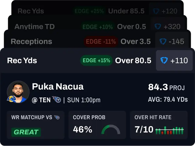 Screenshot of the PFF+ app showing the Player Props feature
