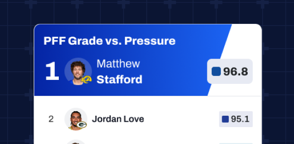 PFF advanced data points screenshot