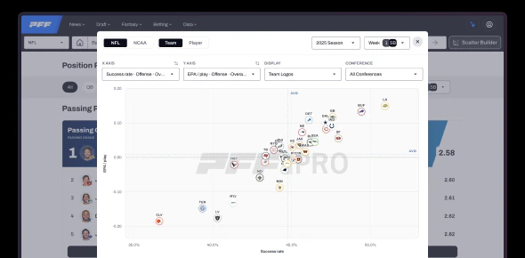 PFF data viz builder screenshot